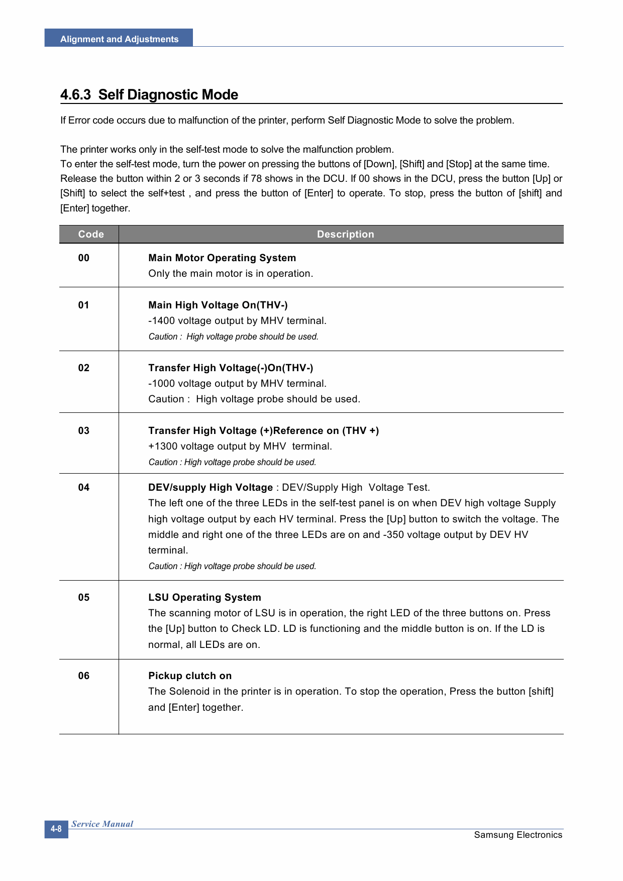 Samsung Laser-Printer ML-1600 1610 Parts and Service Manual-3